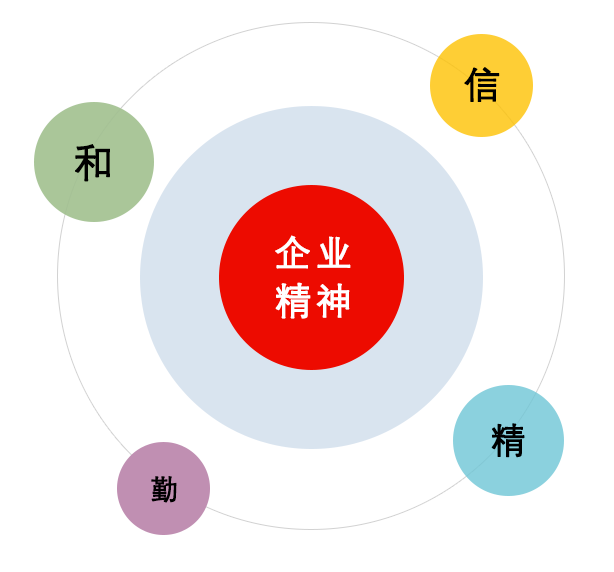 企业精神.png